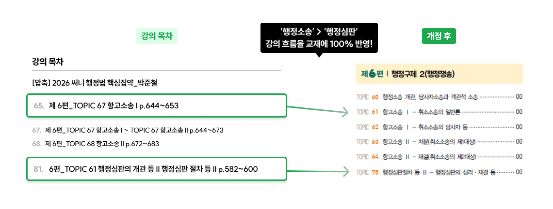 개정 후