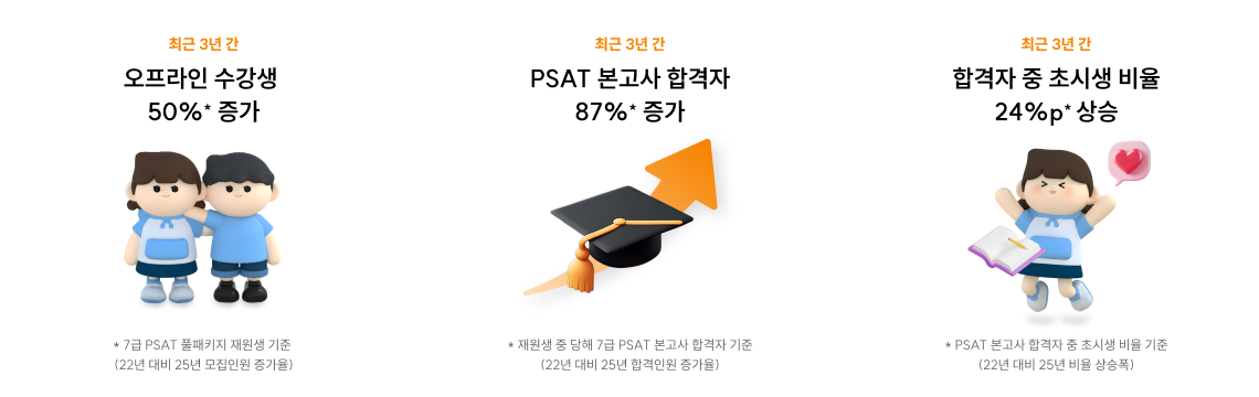 수강생 150% 증가