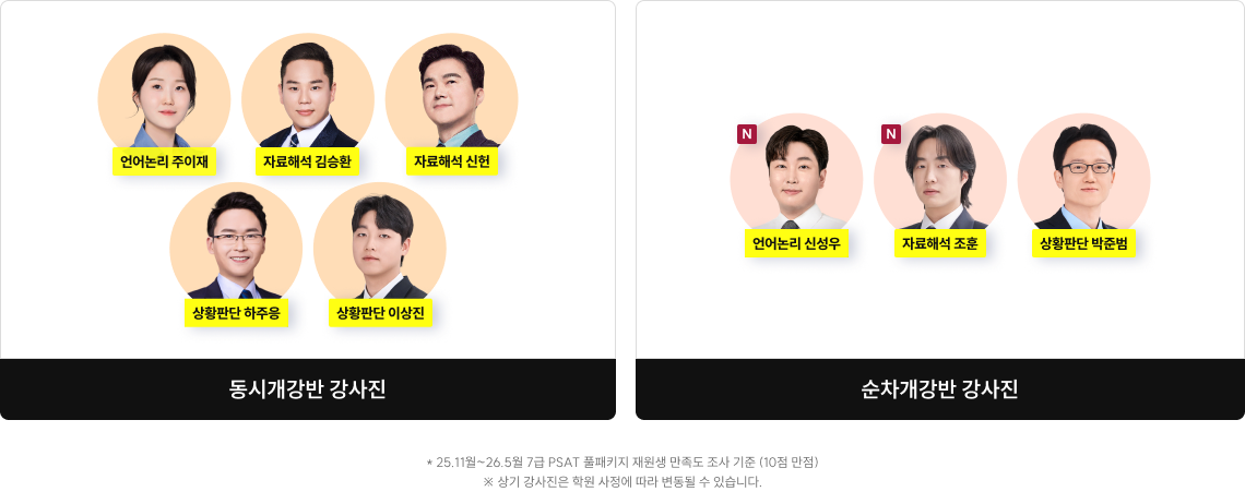 동시개강반