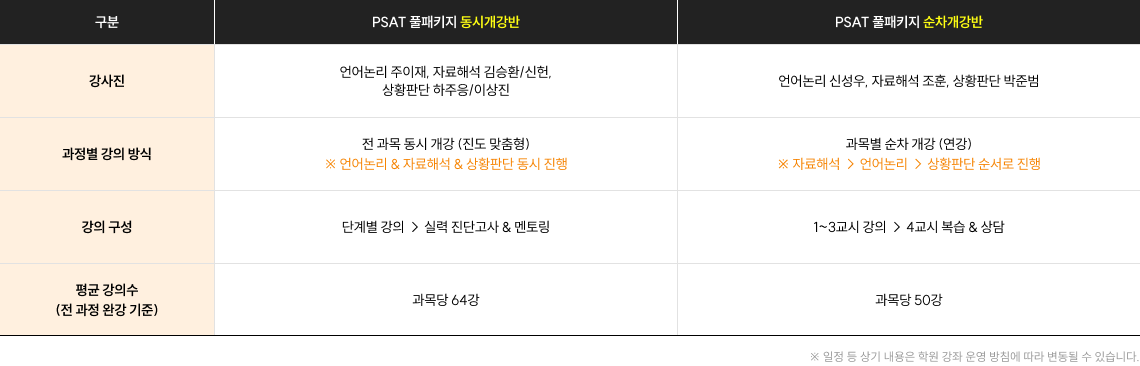 개강반 비교