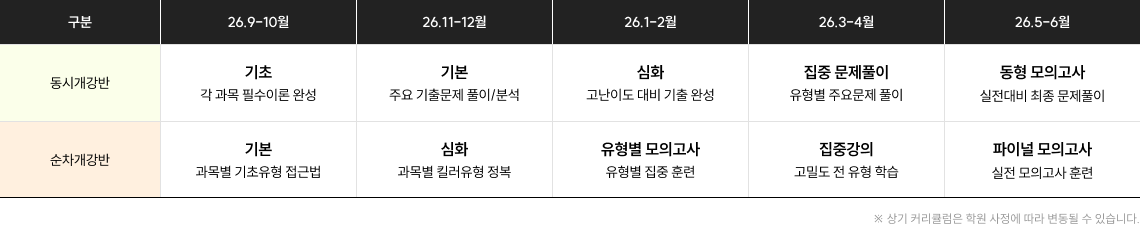 동형 모의고사