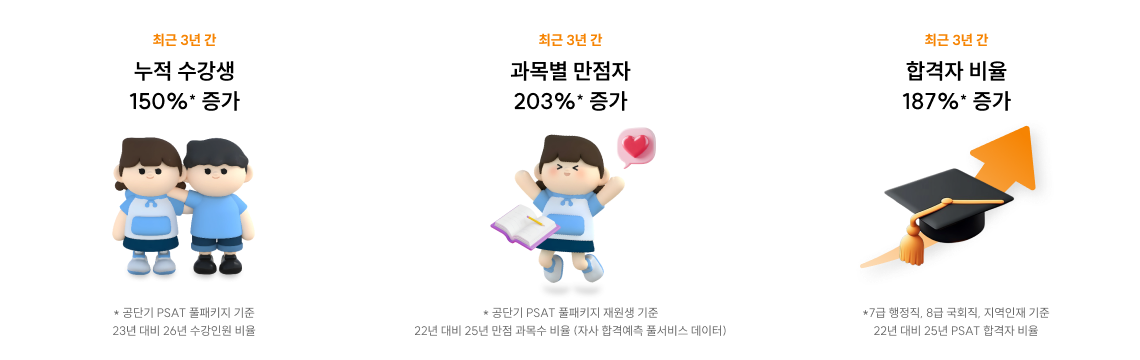 수강생 150% 증가
