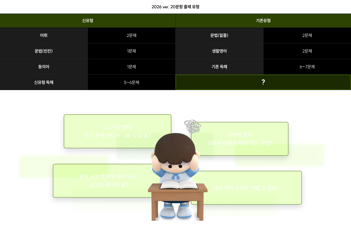 2026 ver. 20문항 출제 유형