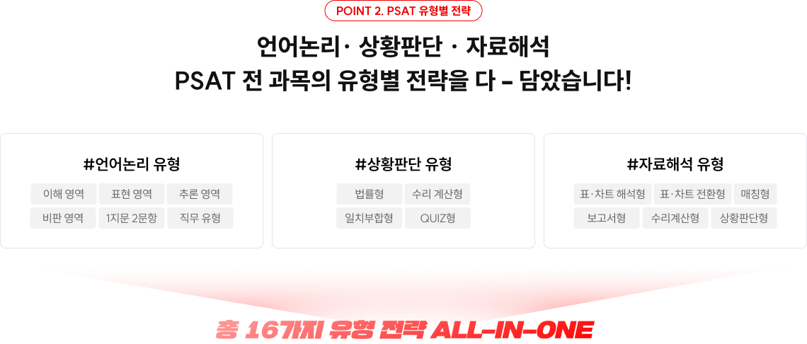 POINT 2. PSAT 유형별 전략 서브 타이틀을 입력해주세요 언어논리· 상황판단 · 자료해석 PSAT 전 과목의 유형별 전략을 다 – 담았습니다! 출제 데이터 기반의 핵심 압축 주제만 학습! 텍스트의 특정 부분에 대한 설명이나 주석을 입력해주세요.
