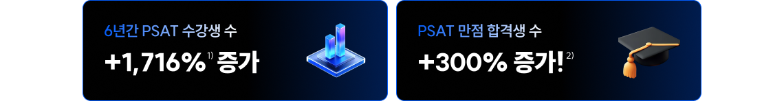 6년간 PSAT 수강생 수 +1,716%  증가