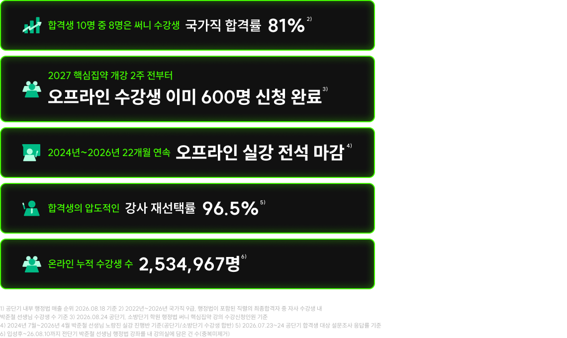 합격생 10명 중 8명은 써니 수강생