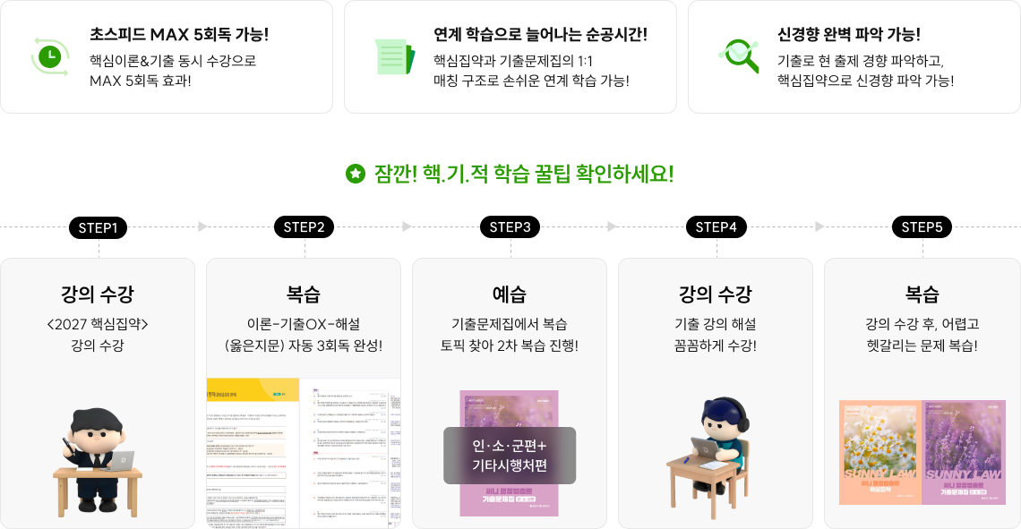 초스피드 MAX 5회독 가능!