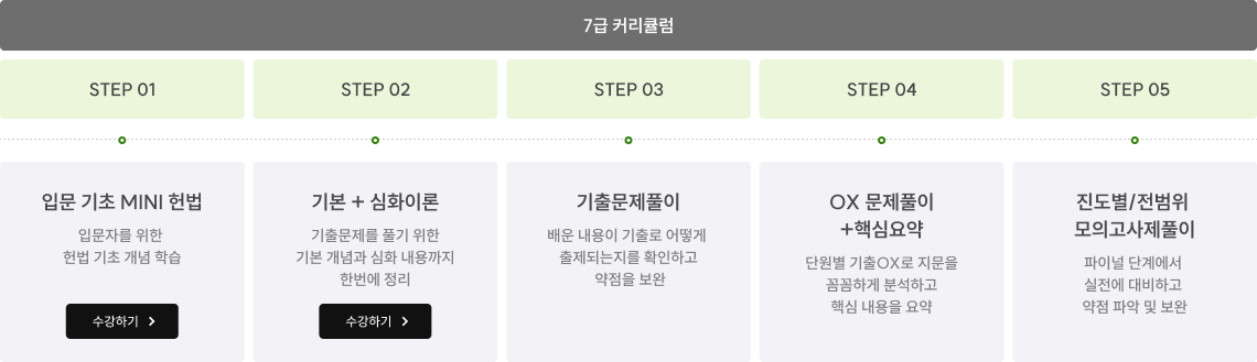 최신 개정법령과 판례까지 시험에 나올 모든 내용 UPDATE 완료!