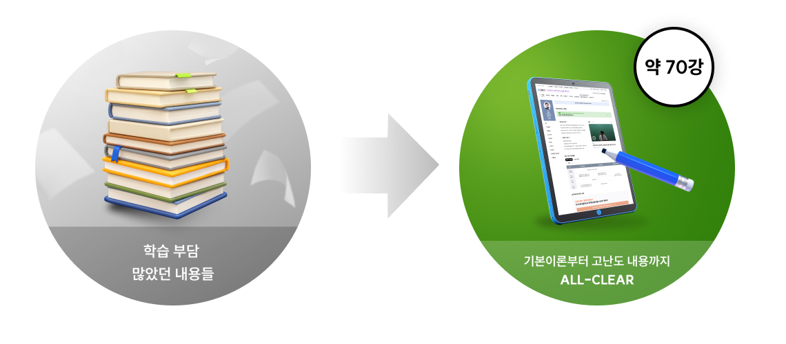 약 70강 기본이론부터 고난도 내용까지 ALL-CLEAR!
