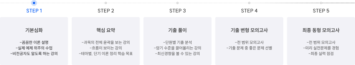 STEP1~5 단계별 학습 로드맵