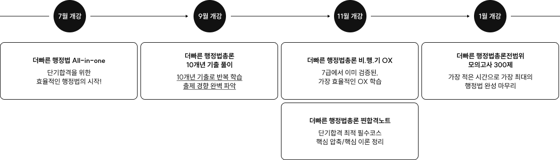 커리큘럼