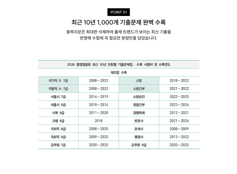 최근 10년 1,000개 기출문제 완벽 수록