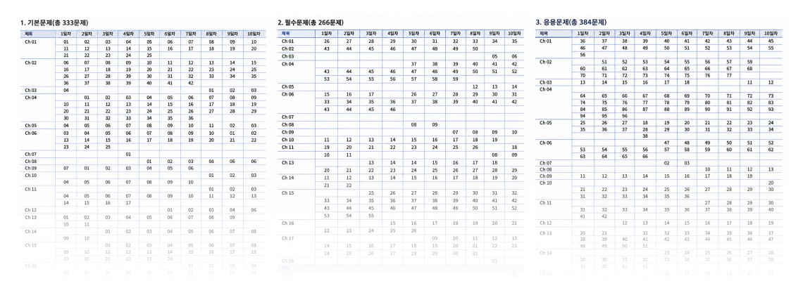 회독표 하나만으로 재무회계·원가회계·정부회계 전 범위를 3회독하는 효과를 얻을 수 있습니다