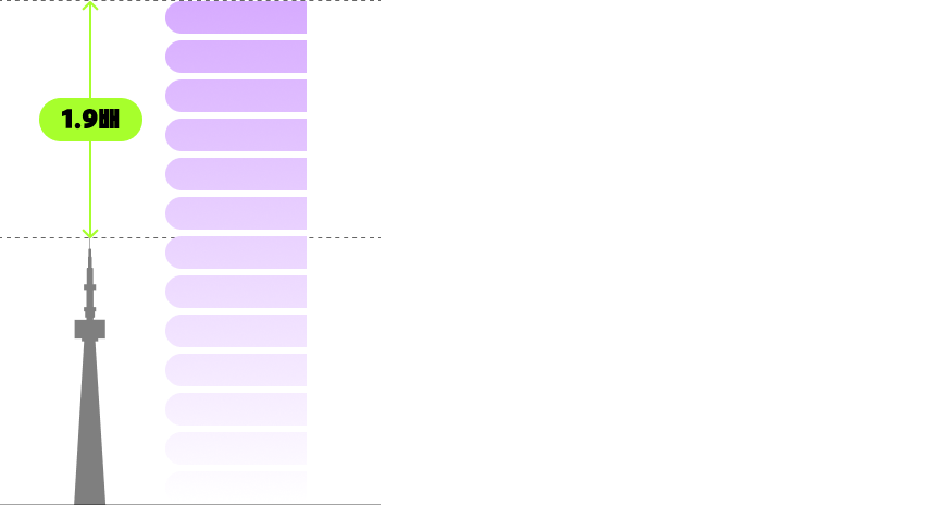 누적 판매된 사경인 선생님의 공타기출 교재를 한 권씩 위로 쌓으면