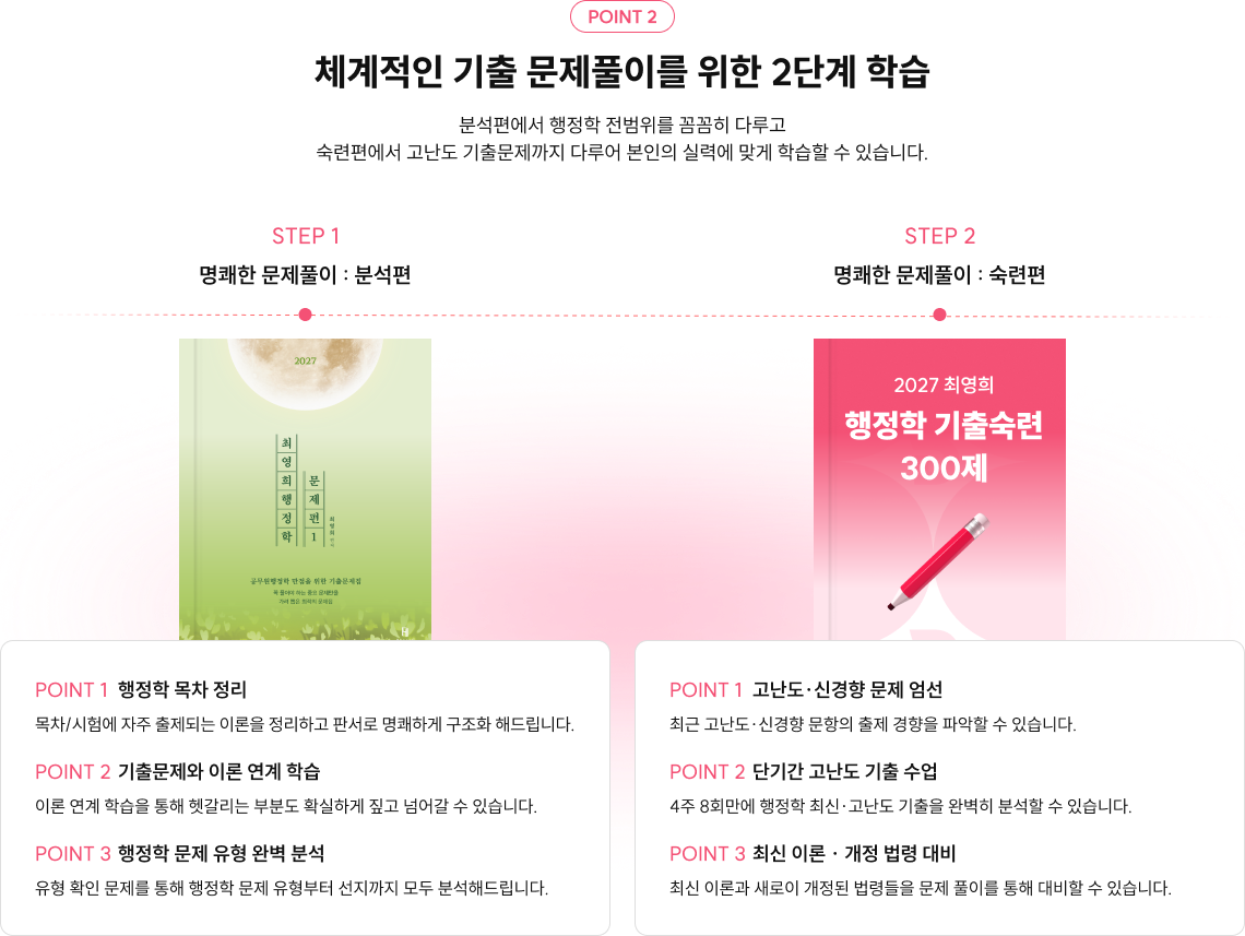 POINT 2 서브 타이틀을 입력해주세요 체계적인 기출 문제풀이를 위한 2단계 학습 분석편에서 행정학 전범위를 꼼꼼히 다루고 숙련편에서 고난도 기출문제까지 다루어 본인의 실력에 맞게 학습할 수 있습니다.
