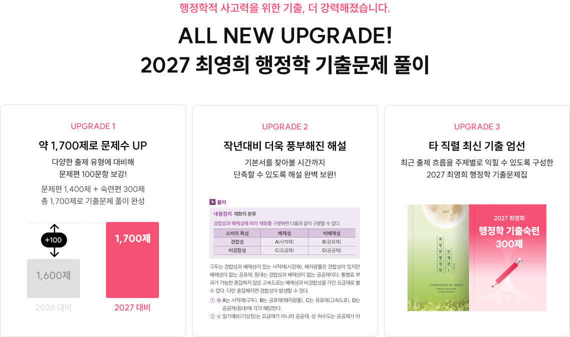 행정학적 사고력을 위한 기출, 더 강력해졌습니다. ALL NEW UPGRADE! 2027 최영희 행정학 기출문제 풀이