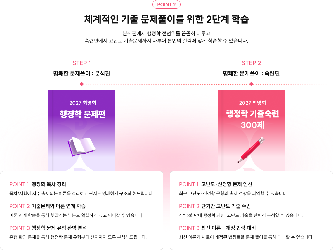 POINT 2 서브 타이틀을 입력해주세요 체계적인 기출 문제풀이를 위한 2단계 학습 분석편에서 행정학 전범위를 꼼꼼히 다루고 숙련편에서 고난도 기출문제까지 다루어 본인의 실력에 맞게 학습할 수 있습니다.