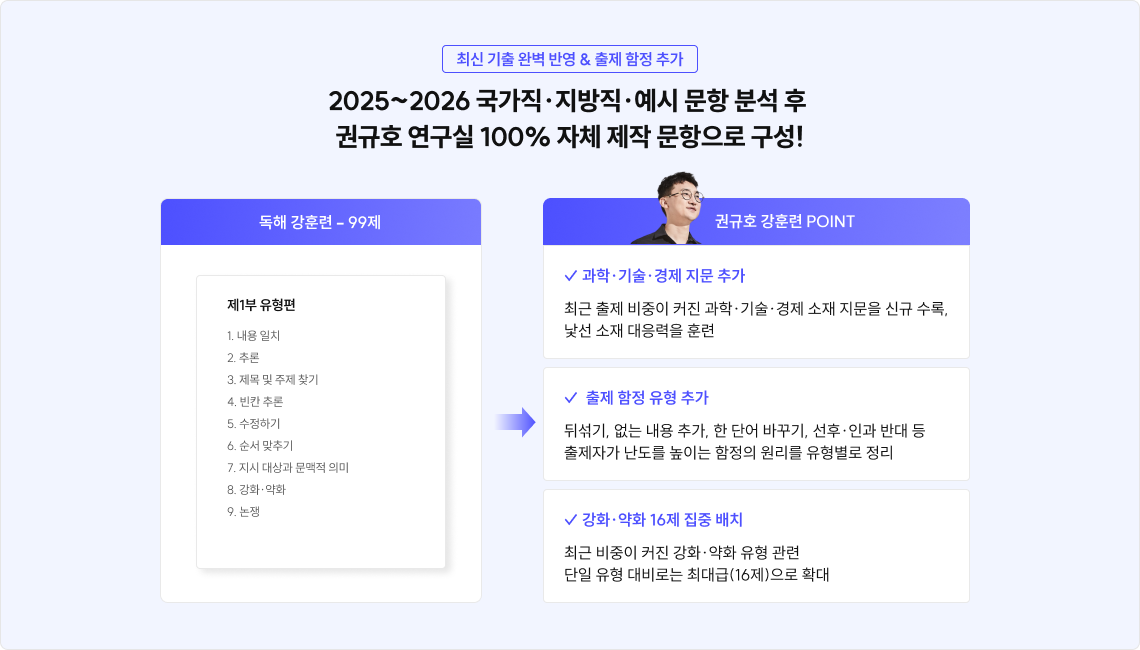 독해