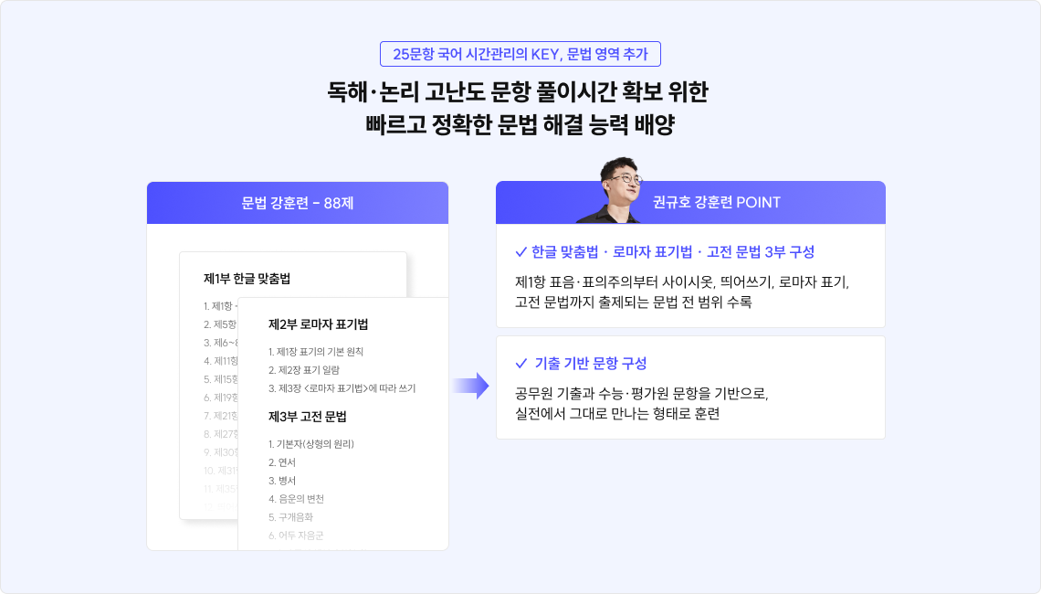 문법