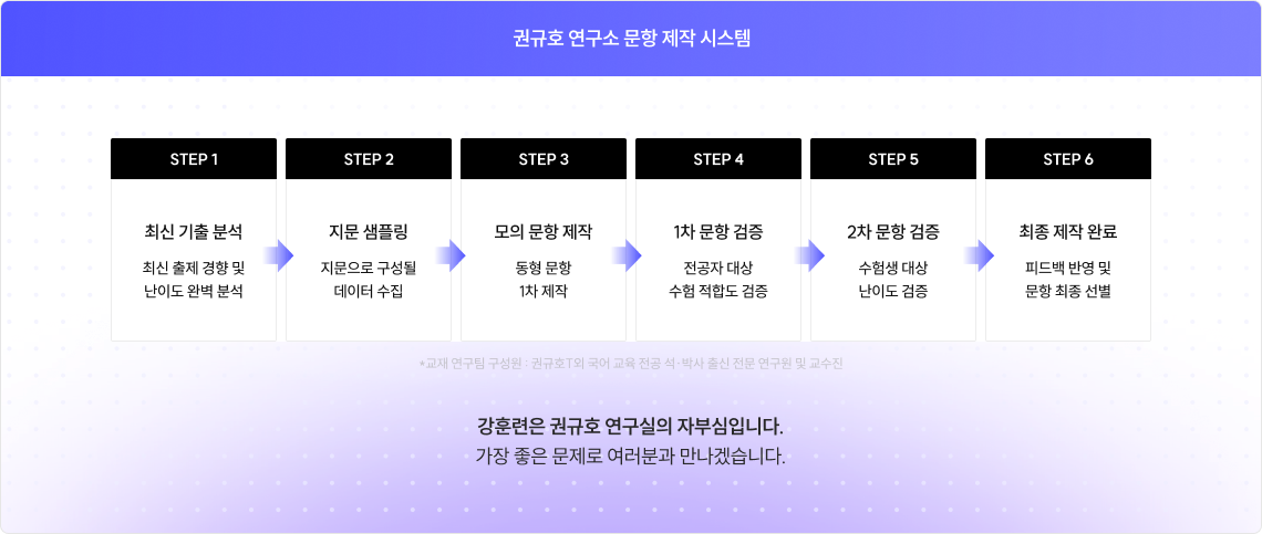 강훈련은 권규호 연구실의 자부심입니다.