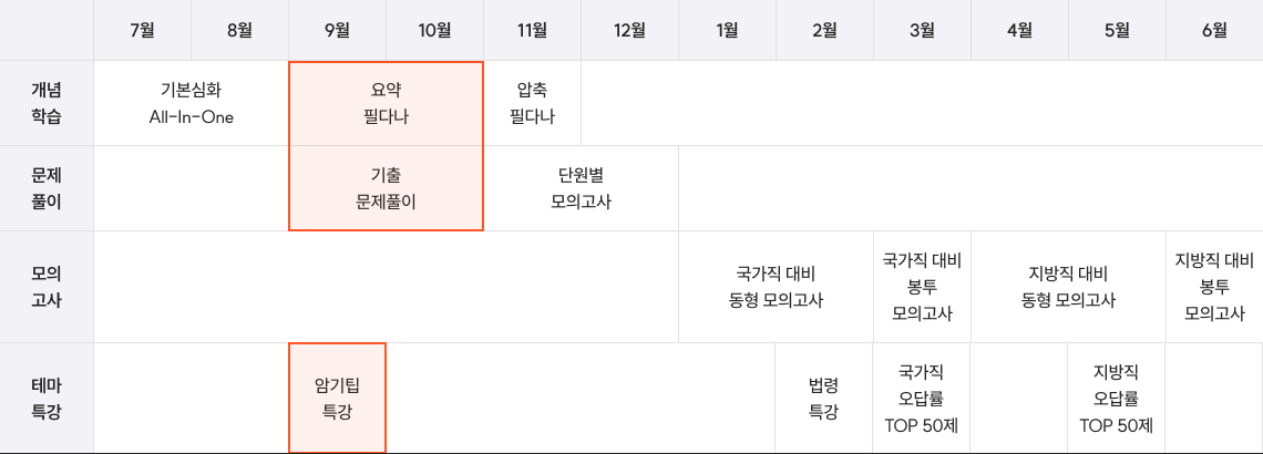 월별 수강료 및 혜택 안내