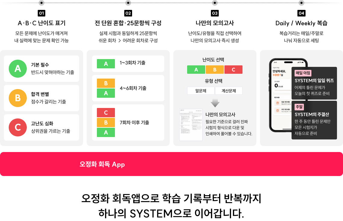 오정화 회독앱으로 학습 기록부터 반복까지 하나의 SYSTEM으로 이어갑니다.