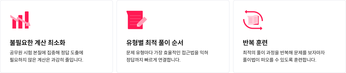 문제풀이 접근법 아이콘