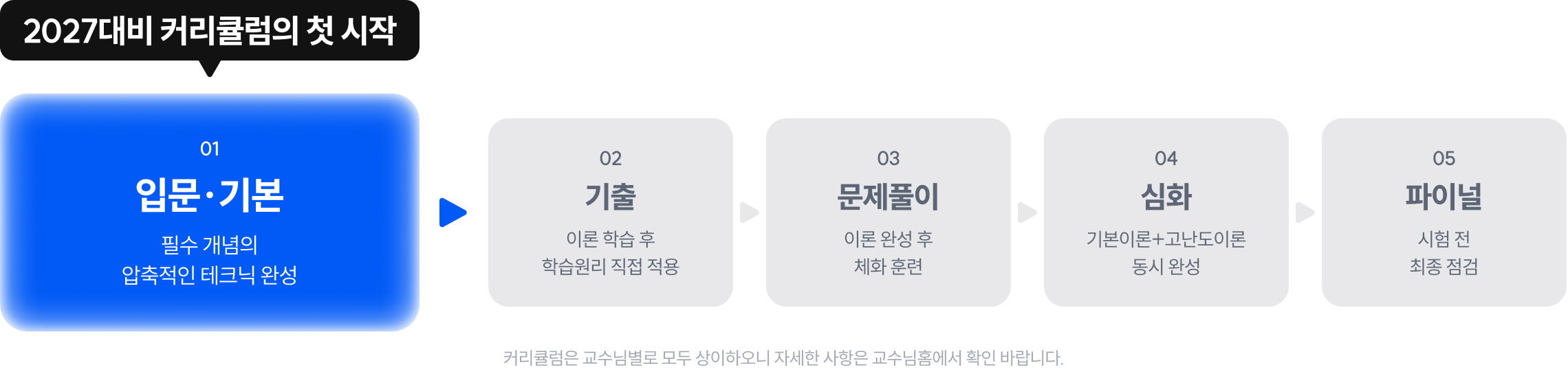 2027대비 커리큘럼의 첫 시작