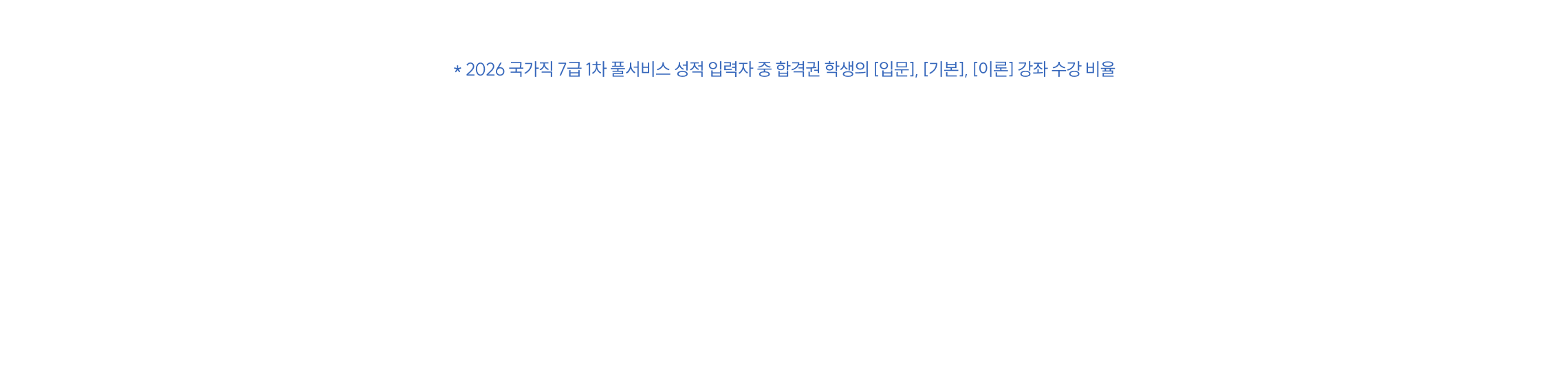 2027 대비 PSAT 입문·기본 대개강