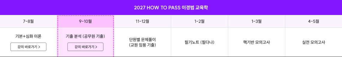 2027 HOW TO PASS 이경범 교육학