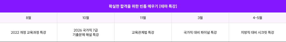 확실한 합격을 위한 빈틈 메우기 [테마 특강]