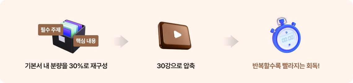 30강 압축