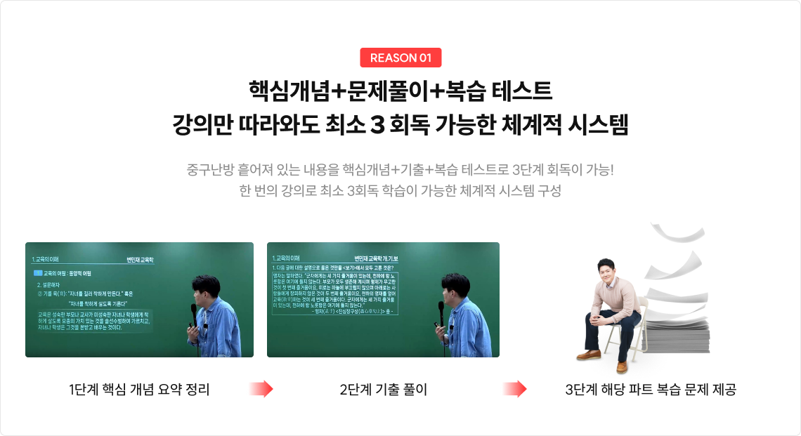 REASON 01 핵심개념+문제풀이+복습 테스트 강의만 따라와도 최소３회독 가능한 체계적 시스템