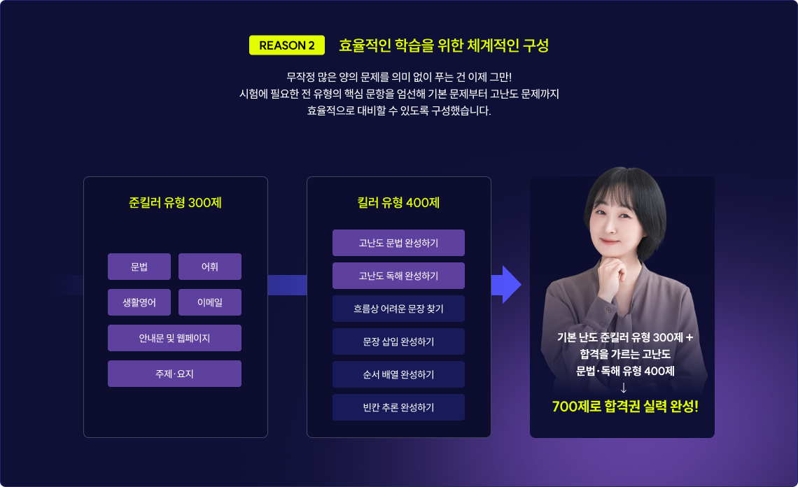 효율적인 학습을 위한 체계적인 구성