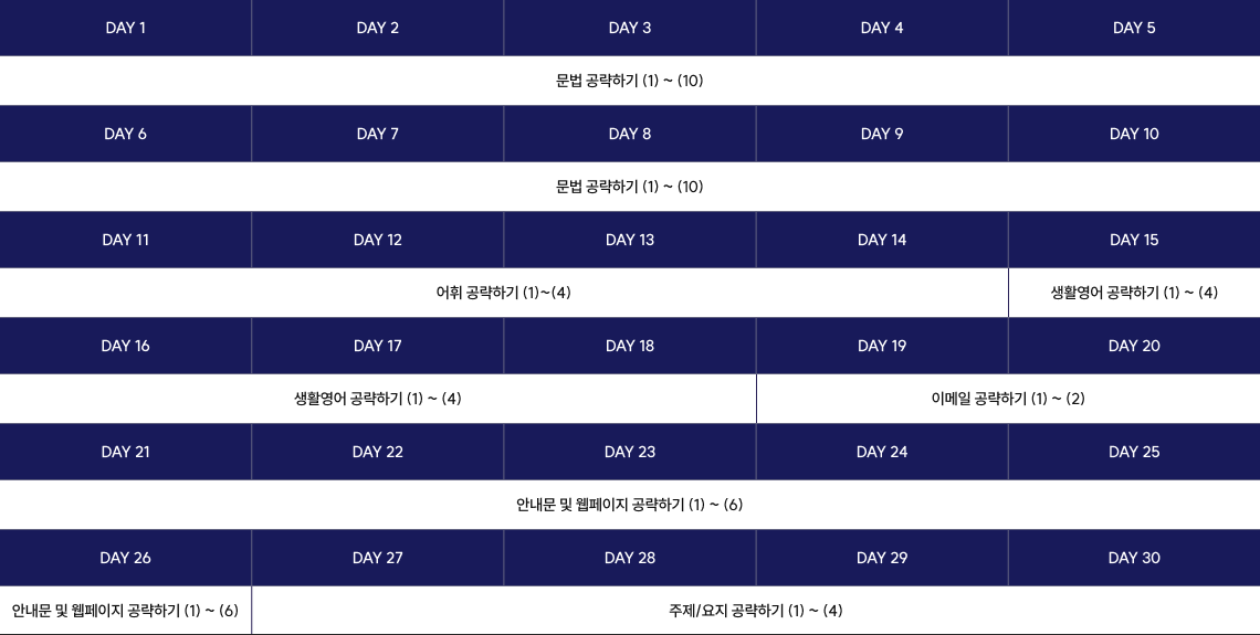 준킬러 유형 300제 DAY 30