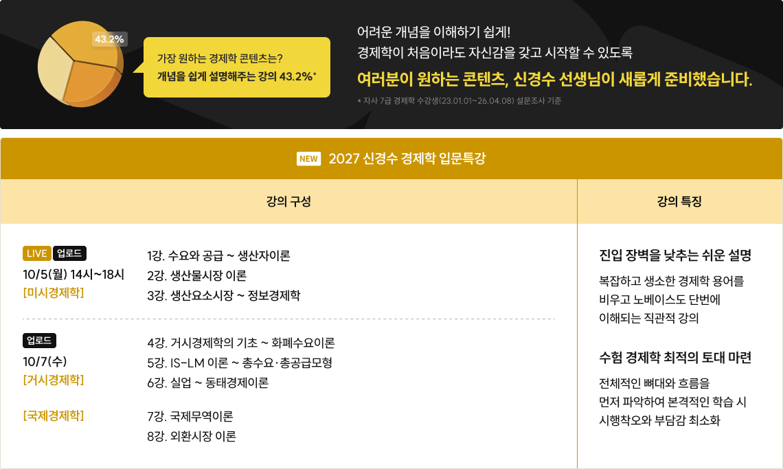 2027 신경수 경제학 입문특강