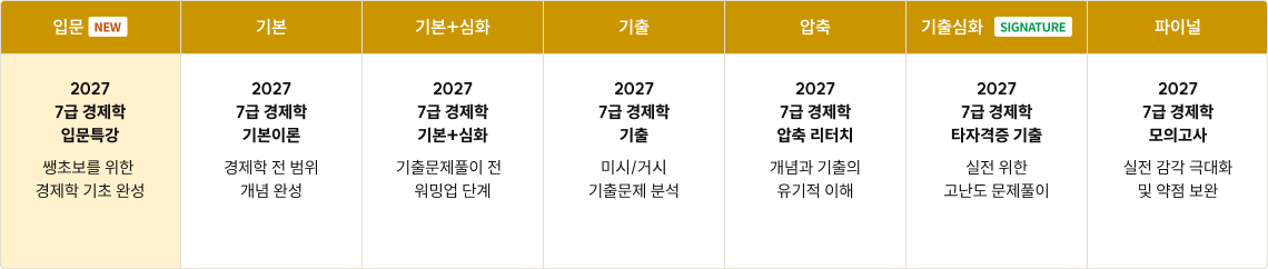 2027 신경수 경제학 NEW 커리큘럼