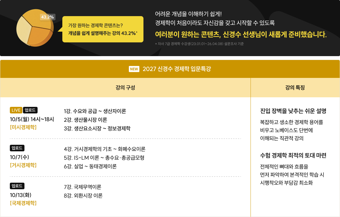 2027 신경수 경제학 입문특강