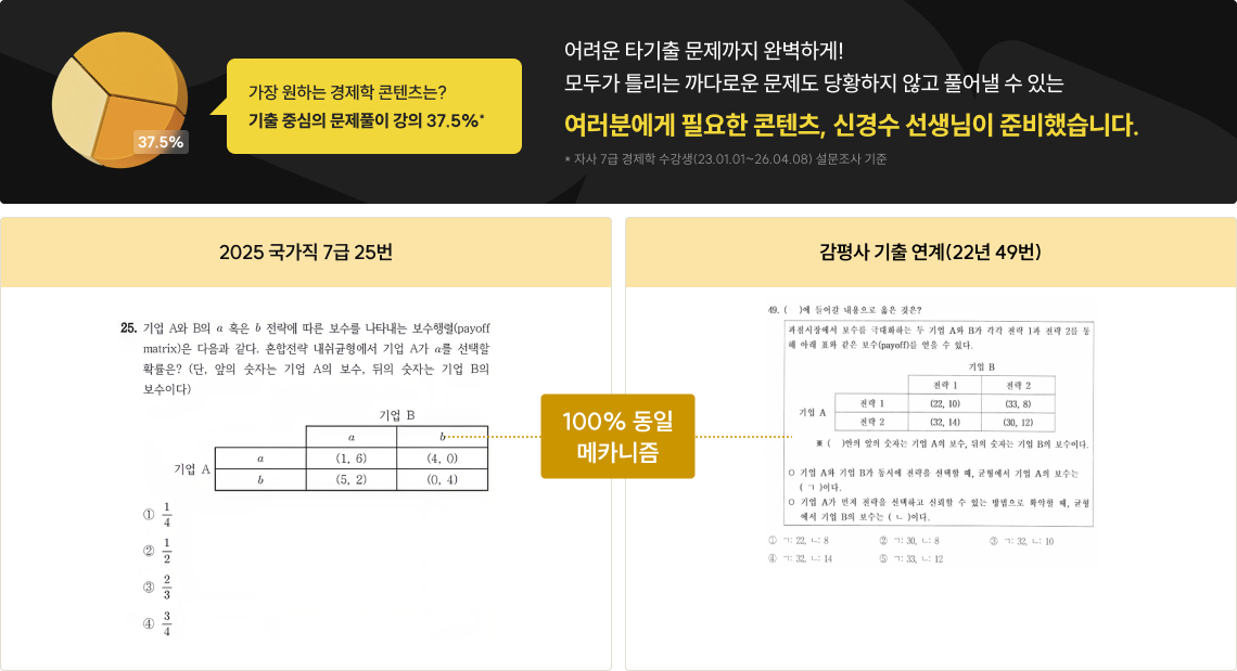 여러분에게 필요한 콘텐츠, 신경수 선생님이 준비했습니다.