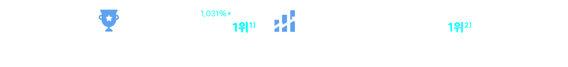 독보적인 공단기 헌법 1위, 수험생들이 가장 많이 찾는 헌법 교재 Yes24 베스트셀러 1위