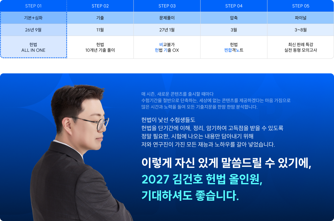 STEP 01~05 커리큘럼