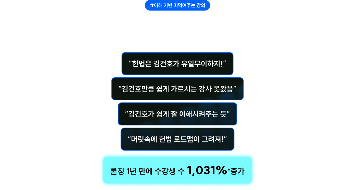 론칭 1년 만에 수강생 수 1,031%*증가