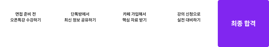 7급 면접 오픈특강