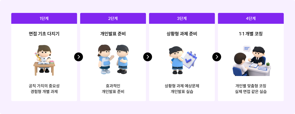 3단계 프로그램