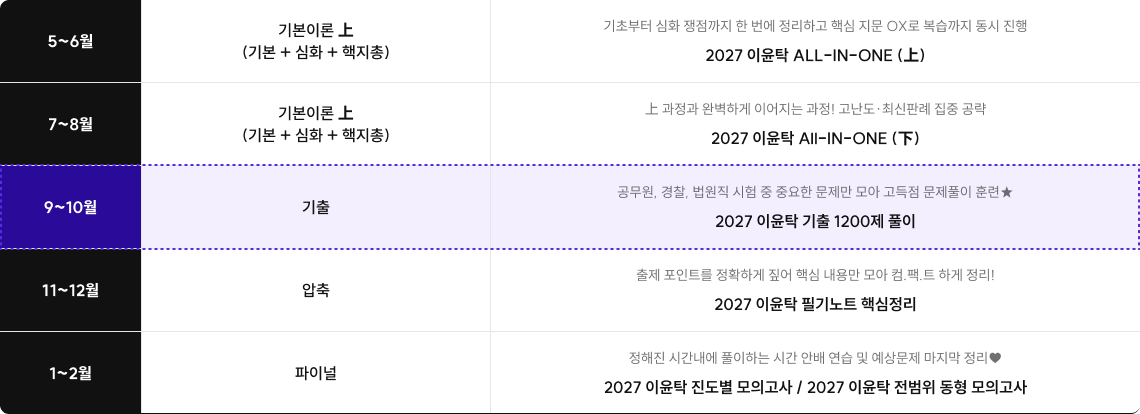 정규 커리큘럼