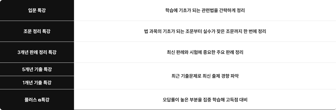 LEVEL UP 테마 특강