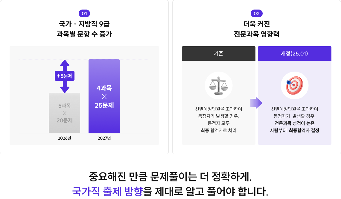 2027 형법·형소법 출제 변화