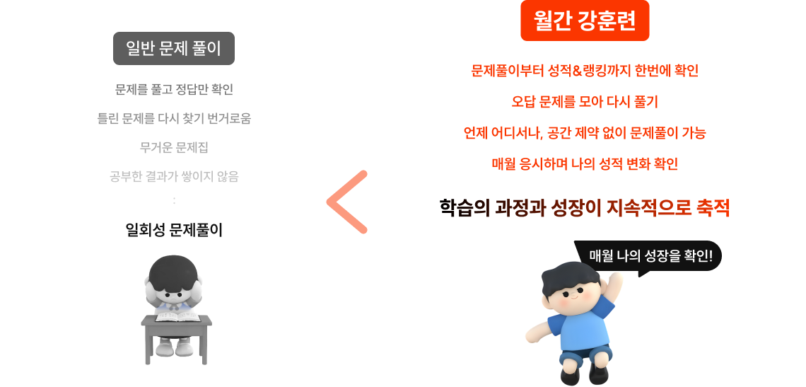 월간 강훈련