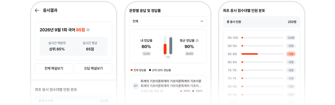 응시 결과 및