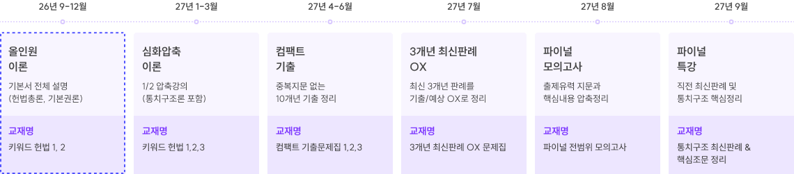 올인원 이론
